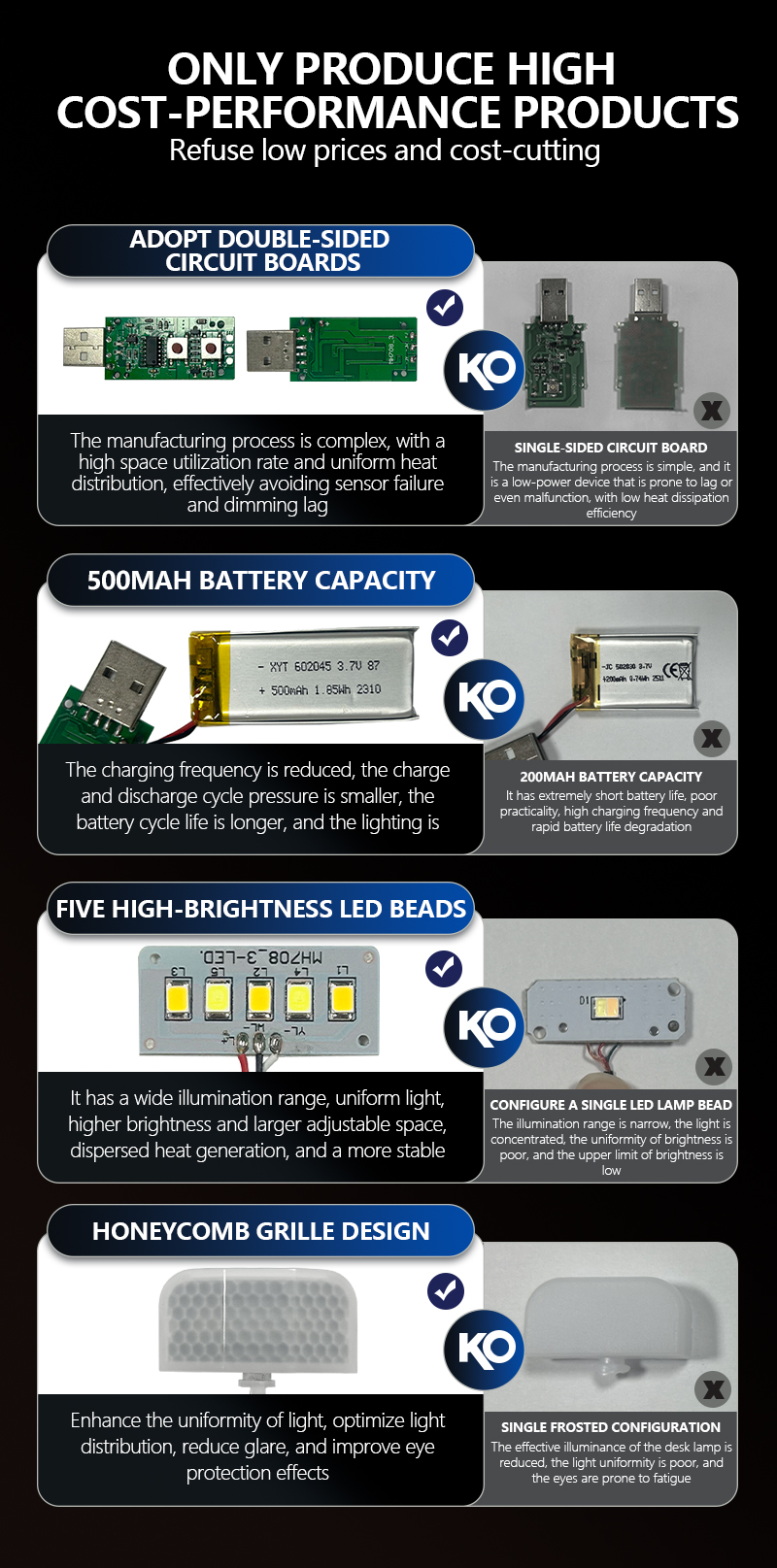 EGH Portable Mini 5-speed Color Adjustment Blue Black USB LED Book Light detail photo