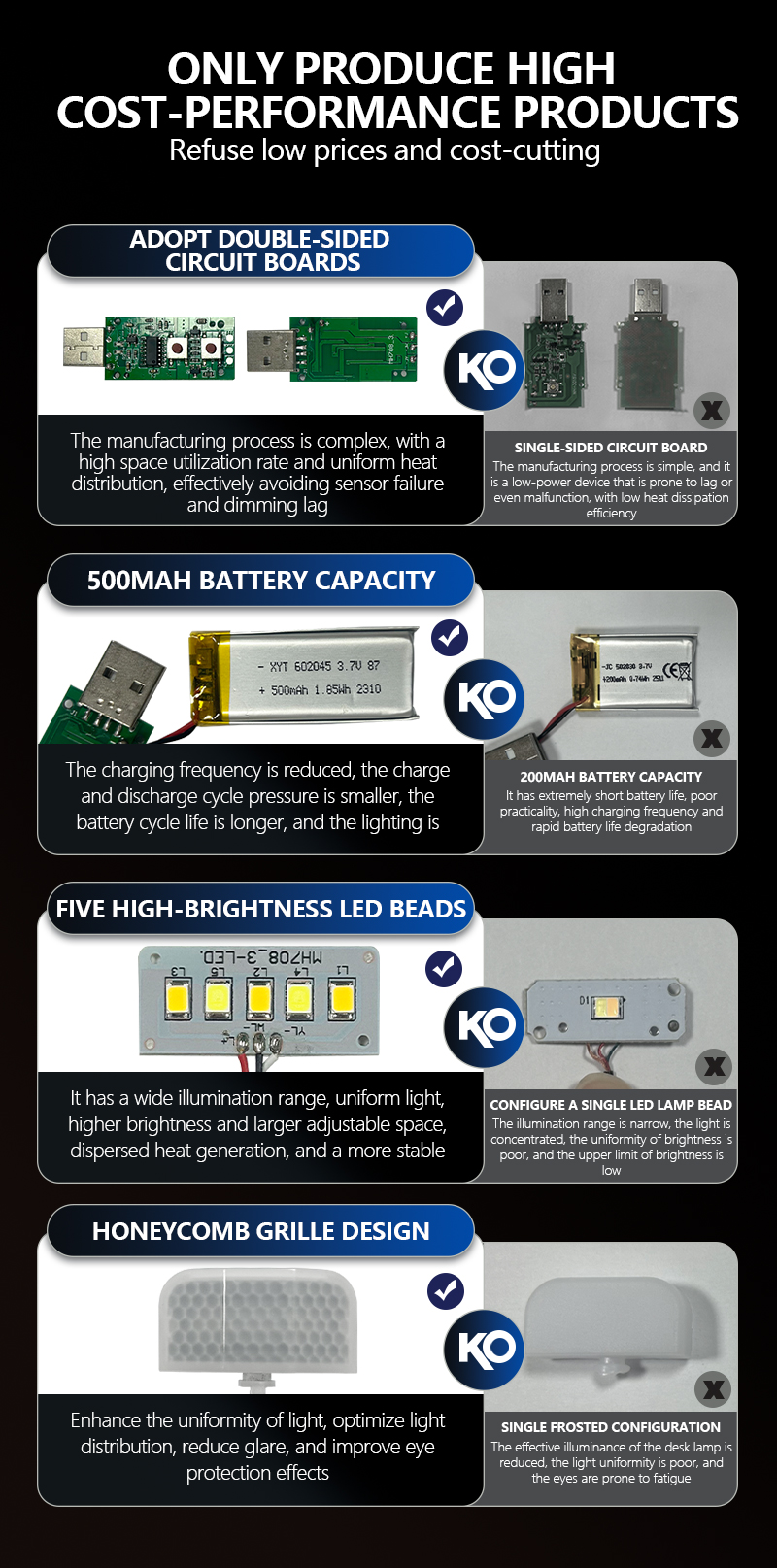 EGH 3 Colors Light Purple USB Rechargeable Book Light detail photo