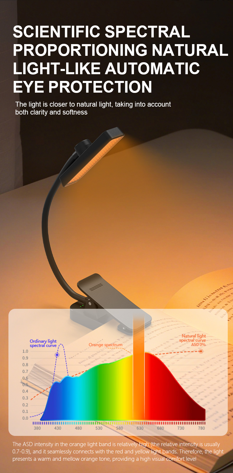 EGH 600nm Amber LED Desk Lamp detail photo