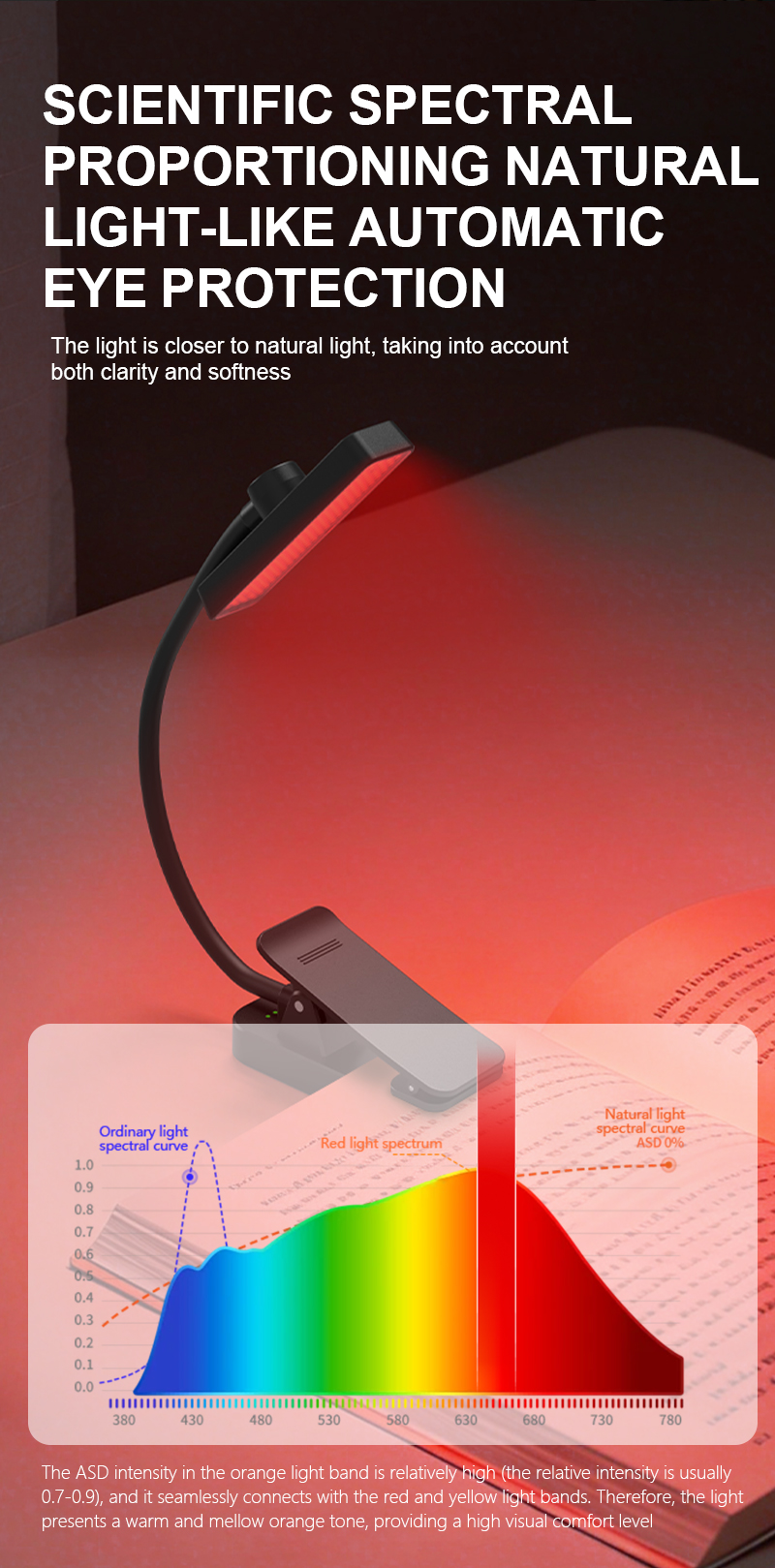 EGH 650nm Clip on Red Desk Lamp main image photo